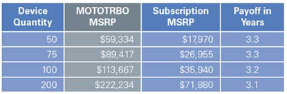 Comparison table